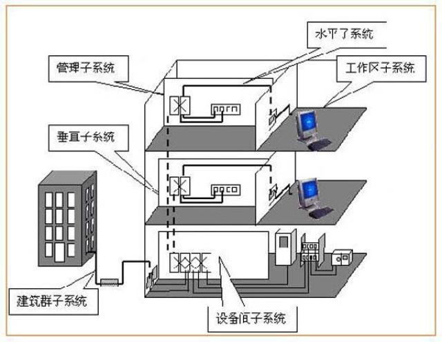 智能化机房防雷接地系统设计与实践 从原理到实施的全面解析