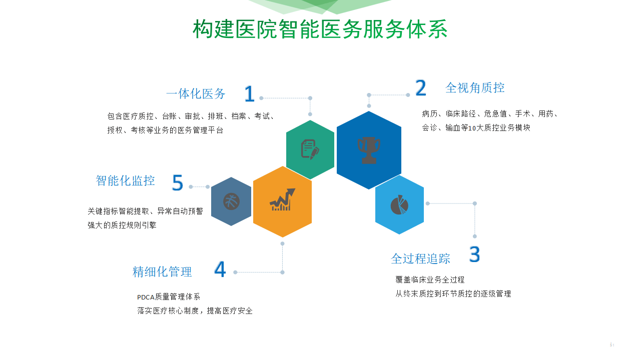 智慧医院智能化设计方案 打造未来医疗新纪元