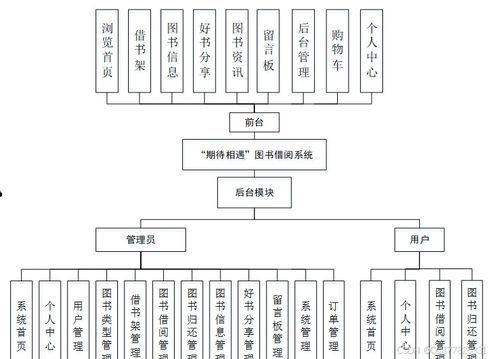 基于Django的图书借阅系统设计与实现 从毕业设计到建筑智能化应用的整合探索