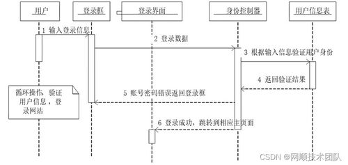 基于Spring Boot Vue前后端分离的学生宿舍管理系统详细设计实现