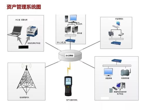 最全的商业综合体智能化弱电系统解决方案 建筑智能化系统设计深度解析