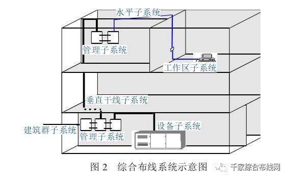 智能化图书馆综合布线系统设计——打造高效、安全的建筑智能化系统